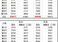 梦幻西游新区搬砖收益对比2025