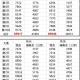 梦幻西游新区搬砖收益对比2025