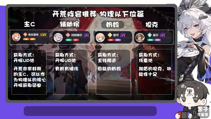 图片[2]-依露希尔星晓开荒阵容推荐!-星界云手机攻略站
