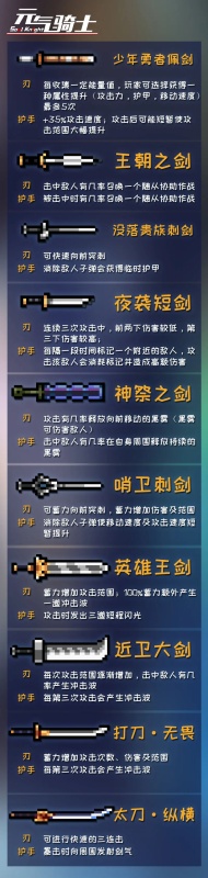 元气骑士神器部件的特殊效果-星界云手机攻略站