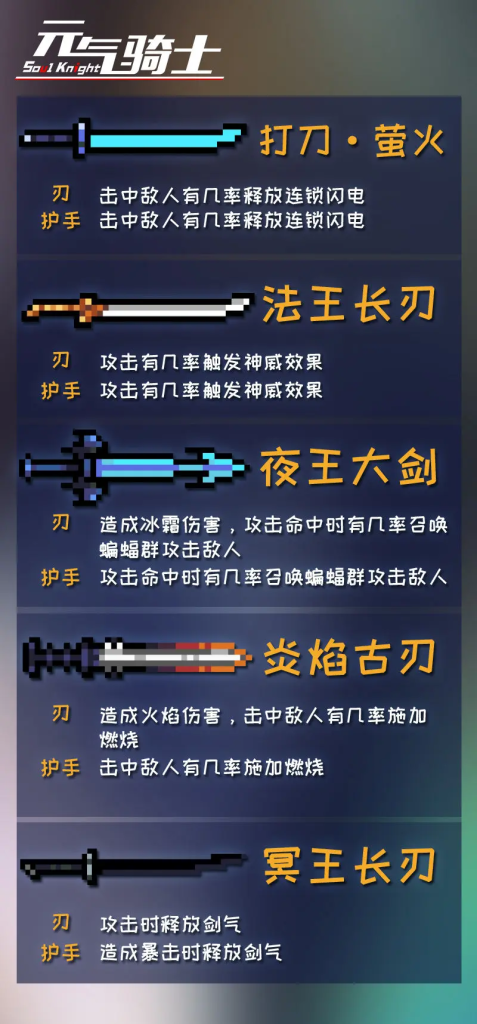 图片[2]-元气骑士神器部件的特殊效果-星界云手机攻略站