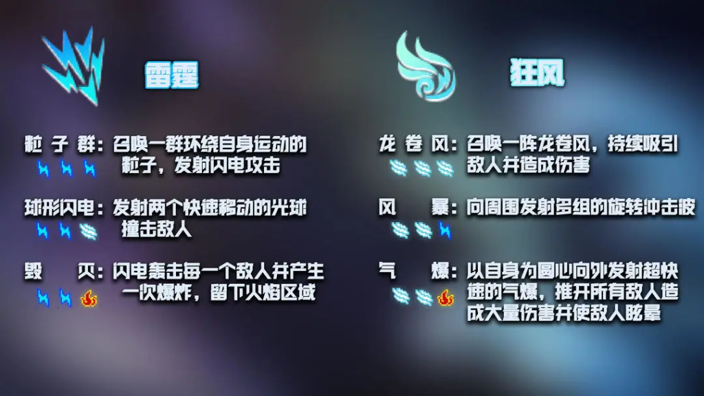 元气骑士古大陆的神器－十二神威总览-星界云手机攻略站