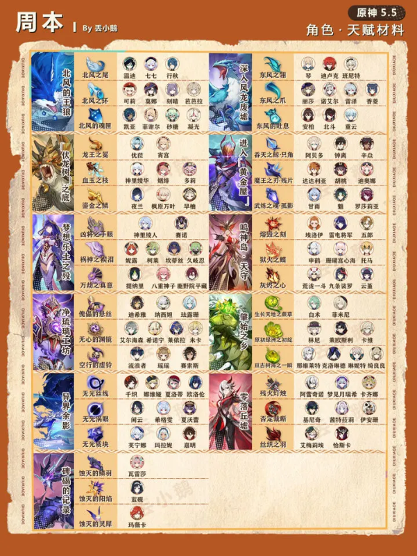 原神如何周本/天赋本/普通精英怪/首领/特产-星界云手机攻略站