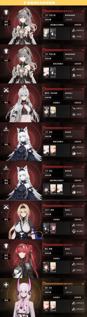 图片[2]-战双队伍养成一图流-星界云手机攻略站