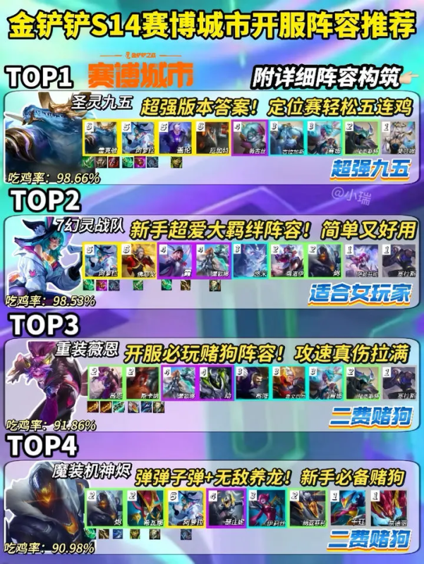 金铲铲之战铲铲S14开服|四大新手必玩强势阵容推荐金铲铲之战-星界云手机攻略站