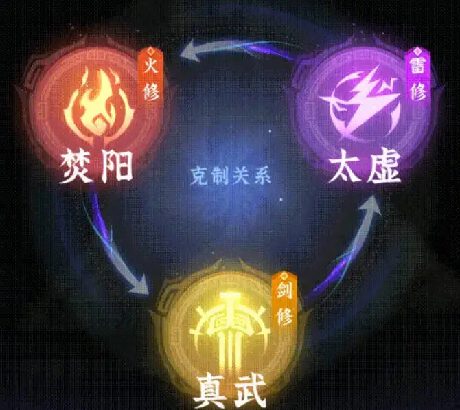 问剑长生零氪微氪攻略-浓缩精华精简版-星界云手机攻略站