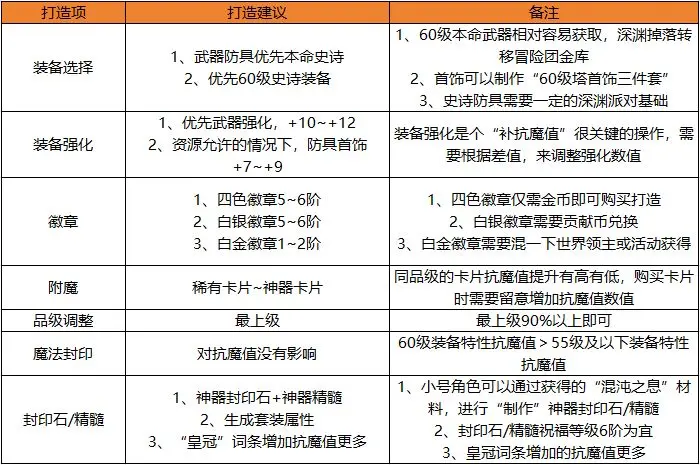 图片[2]-快速提升抗魔小技巧-星界云手机攻略站