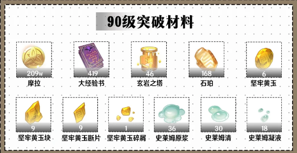 原神钟离突破材料和天赋突破材料一览表:1-90级全材料清单及速刷攻略插图1 原神钟离突破材料和天赋突破材料一览表:1-90级全材料清单及速刷攻略插图1