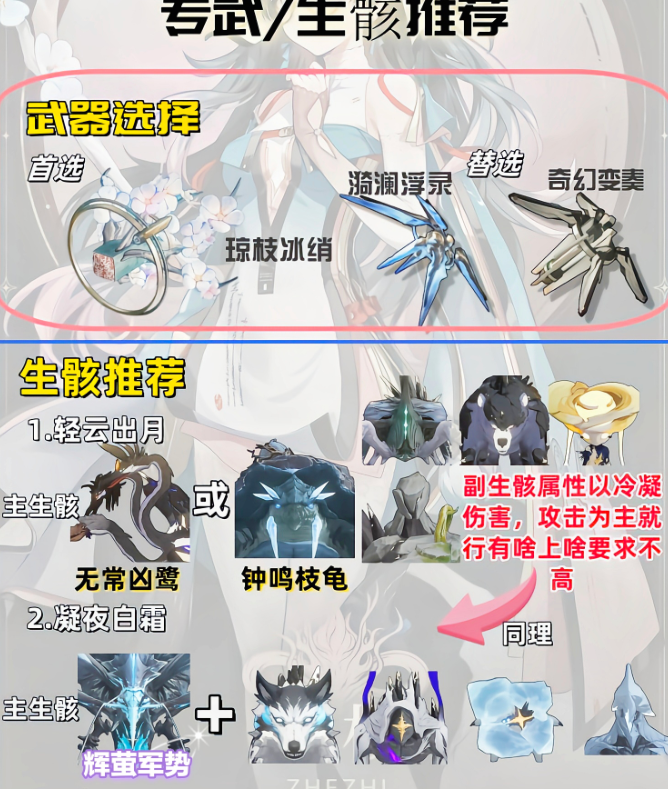 鸣潮折枝怎么培养?五星副 C 全方位攻略 + 声骸搭配技巧插图2 鸣潮折枝怎么培养?五星副 C 全方位攻略 + 声骸搭配技巧插图2