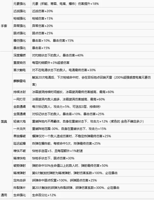 图片[3]-《七日世界》防具模组效果整理-星界云手机攻略站