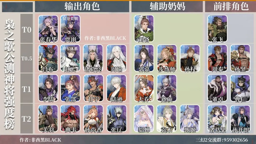 三幻2开服强度榜！-星界云手机攻略站