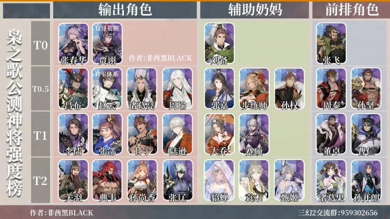 三幻2开服强度榜!-星界云手机攻略站