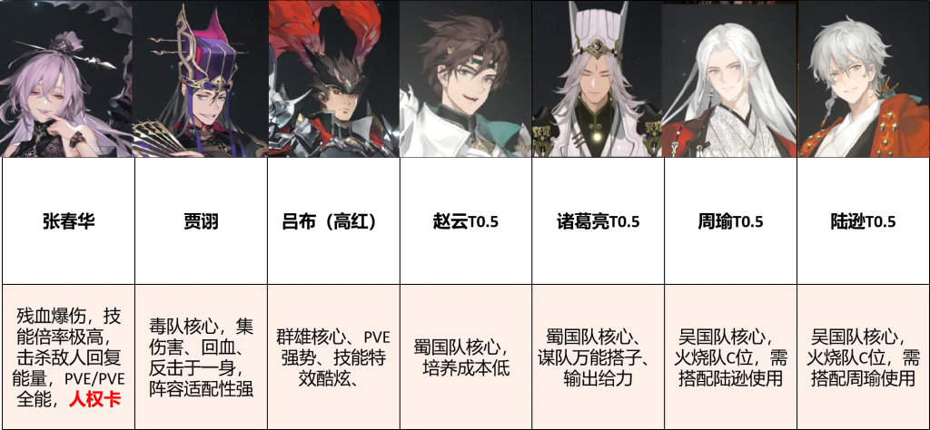 三幻2新手配队最全版本-星界云手机攻略站