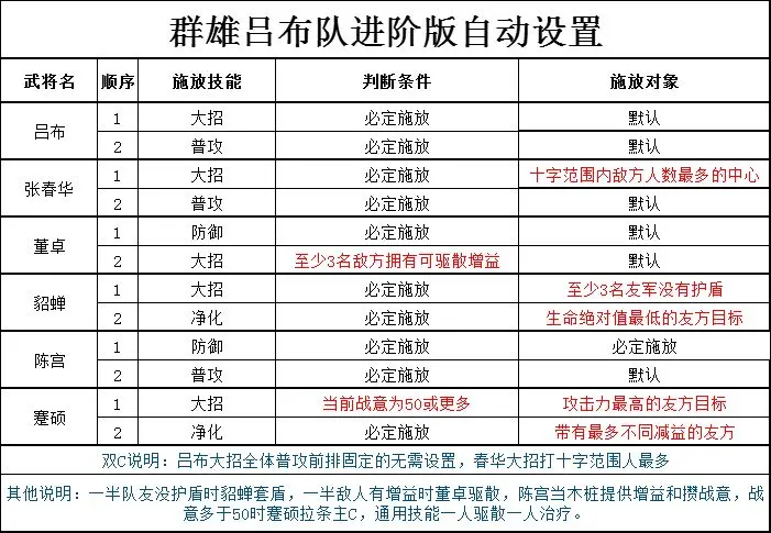 图片[2]-三幻2手累党福音！全阵容进阶版自动设置指南-星界云手机攻略站