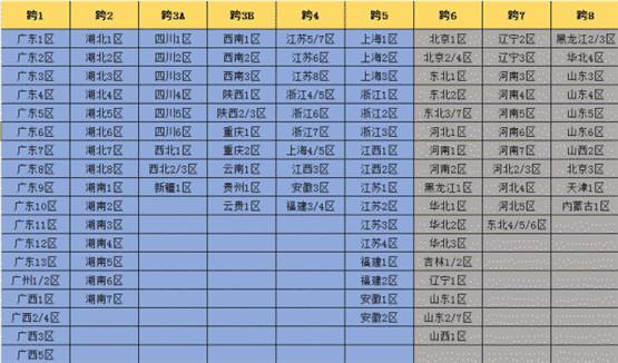 深度解析 DNF 跨区表：各区特色与分布全知晓-星界云手机攻略站