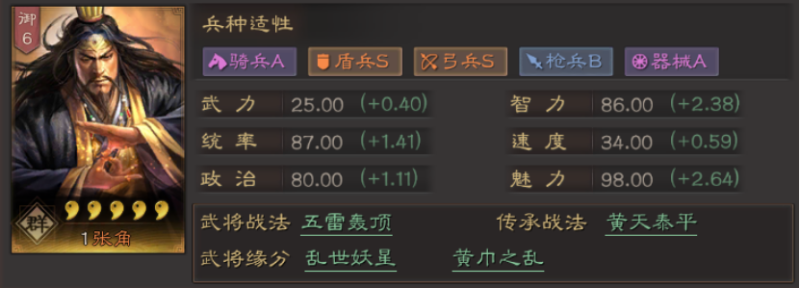 三国志战略版谋张角全攻略:3套核心阵容+五雷轰顶实战技巧-星界云手机攻略站