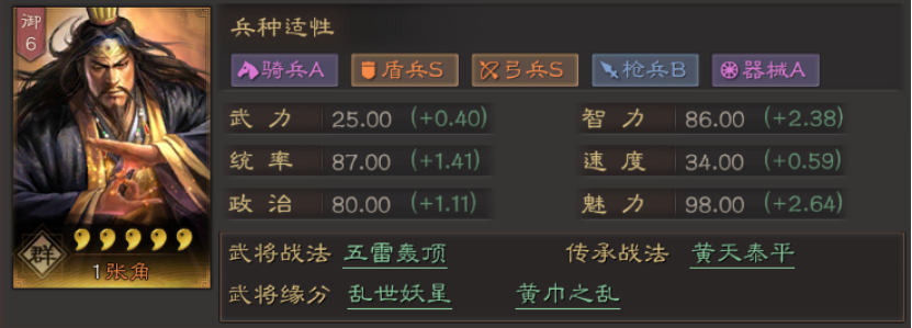 三国志战略版谋张角全攻略：3套核心阵容+五雷轰顶实战技巧-星界云手机攻略站
