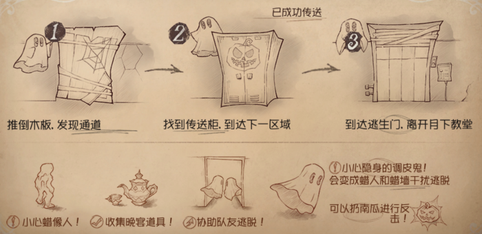 第五人格月夜逃脱全攻略:从入门到精通的生存指南插图 第五人格月夜逃脱全攻略:从入门到精通的生存指南插图
