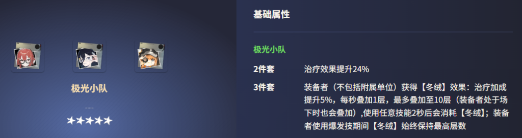 探秘尘白禁区极光小队:成员解析与实战攻略插图 探秘尘白禁区极光小队:成员解析与实战攻略插图