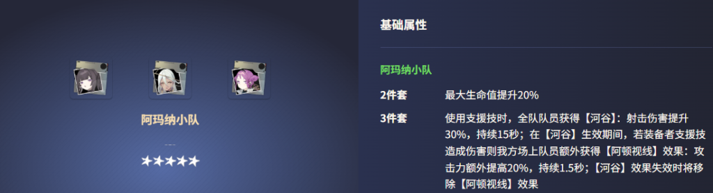 2025年《尘白禁区》阿玛纳小队深度解析:背景、成员与实战策略全攻略插图 2025年《尘白禁区》阿玛纳小队深度解析:背景、成员与实战策略全攻略插图