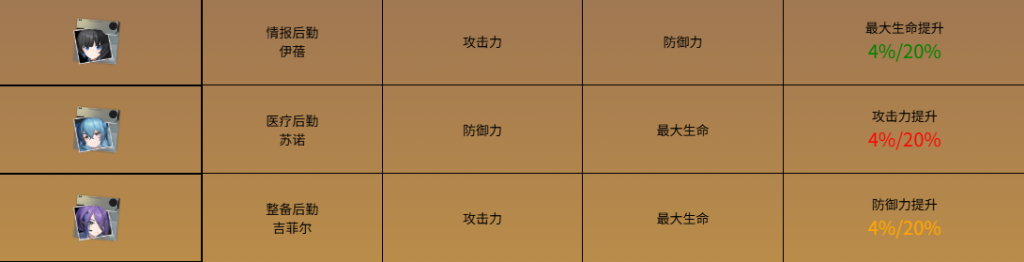 《尘白禁区》心园小队全解析:阵容搭配与实战攻略插图1 《尘白禁区》心园小队全解析:阵容搭配与实战攻略插图1