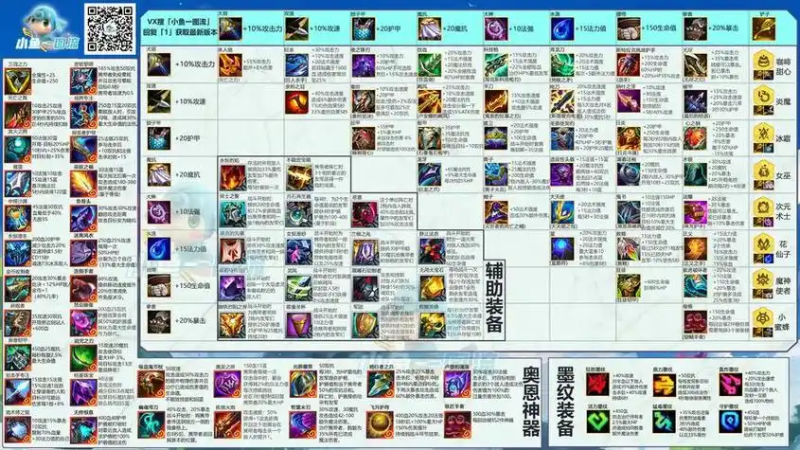 深度解析《金铲铲之战》装备合成图，助你轻松打造顶级阵容-星界云手机攻略站