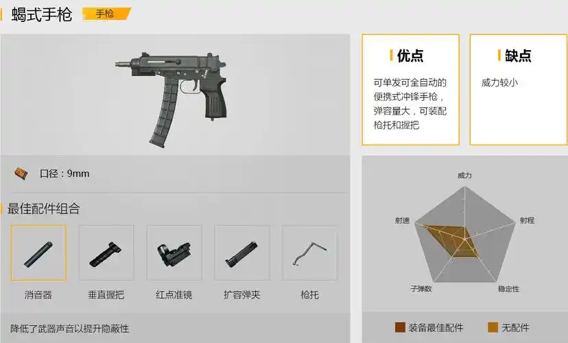 和平精英蝎式手枪使用攻略插图 和平精英蝎式手枪使用攻略插图