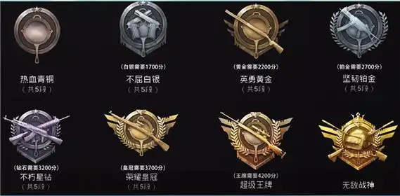 和平精英段位等级顺序插图 和平精英段位等级顺序插图