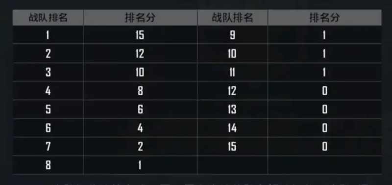 和平精英加分机制怎么算-星界云手机攻略站