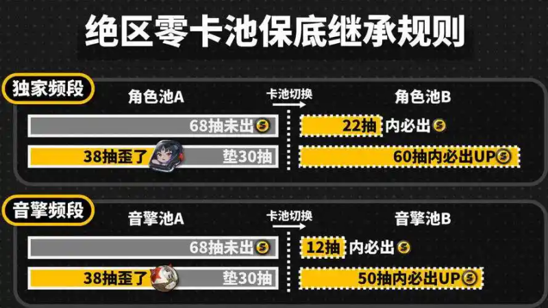 绝区零保底机制解密-星界云手机攻略站