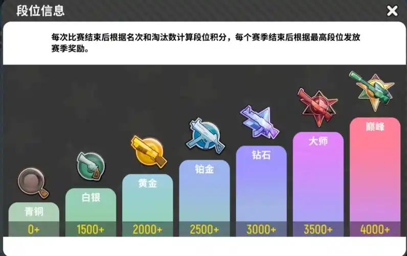 香肠派对段位重置规则介绍-星界云手机攻略站