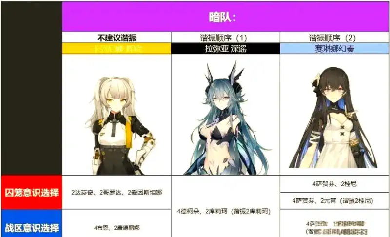 战双暗队养成全解析-星界云手机攻略站