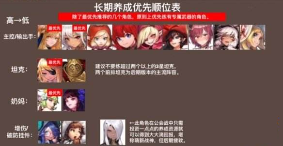 10大坎公骑冠剑角色强度排行，版本T0-T2选角指南-星界云手机攻略站