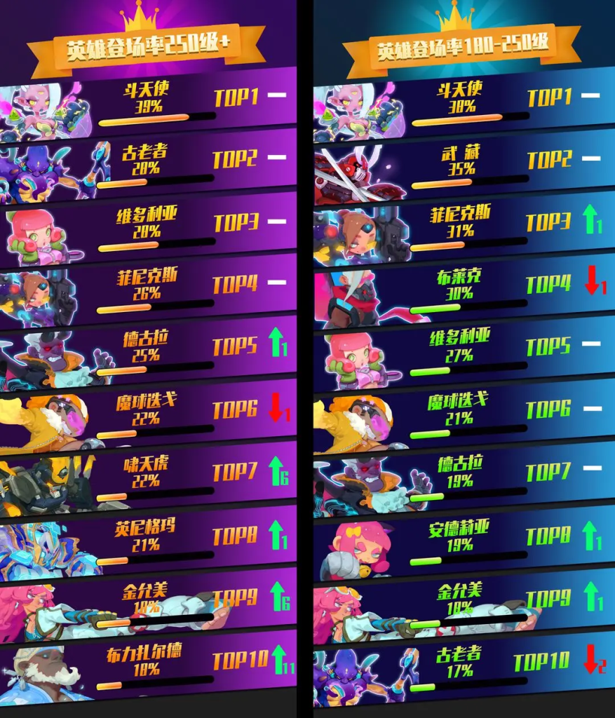 《不休战队：零氪玩家的变强攻略》-星界云手机攻略站