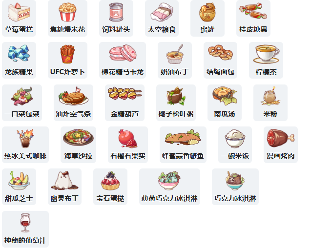 嘟嘟脸恶作剧全食物一览:15种食材+获取方式,轻松完成恶作剧插图 嘟嘟脸恶作剧全食物一览:15种食材+获取方式,轻松完成恶作剧插图