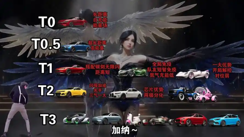 2025 王牌竞速辅助车排行：从功能定位到团队战术的全面解析-星界云手机攻略站