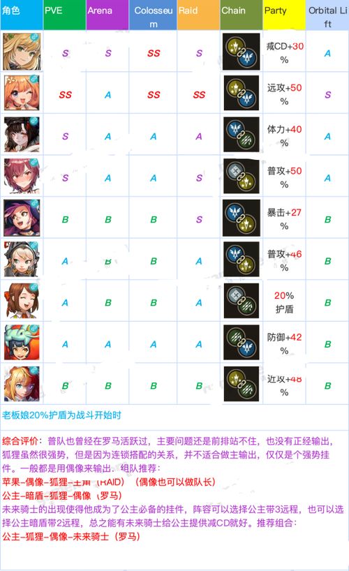 《坎公骑冠剑》角色强度榜(综合2025年8月最新玩家反馈与游戏版本)插图1 《坎公骑冠剑》角色强度榜(综合2025年8月最新玩家反馈与游戏版本)插图1