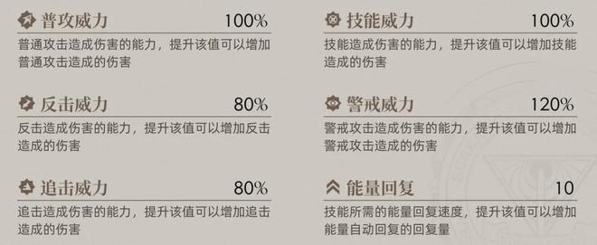 异象回声库珀插图3