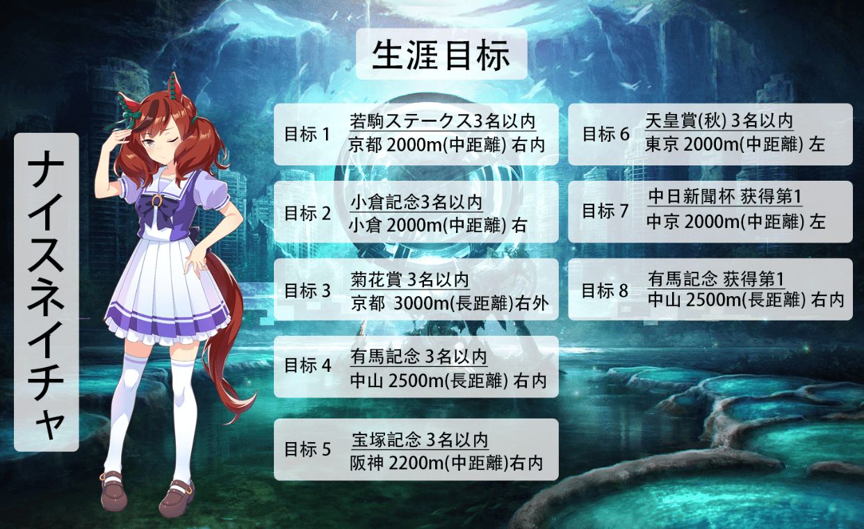 ​​《赛马娘》开服马娘节奏榜（综合台服/国服早期表现）​插图3