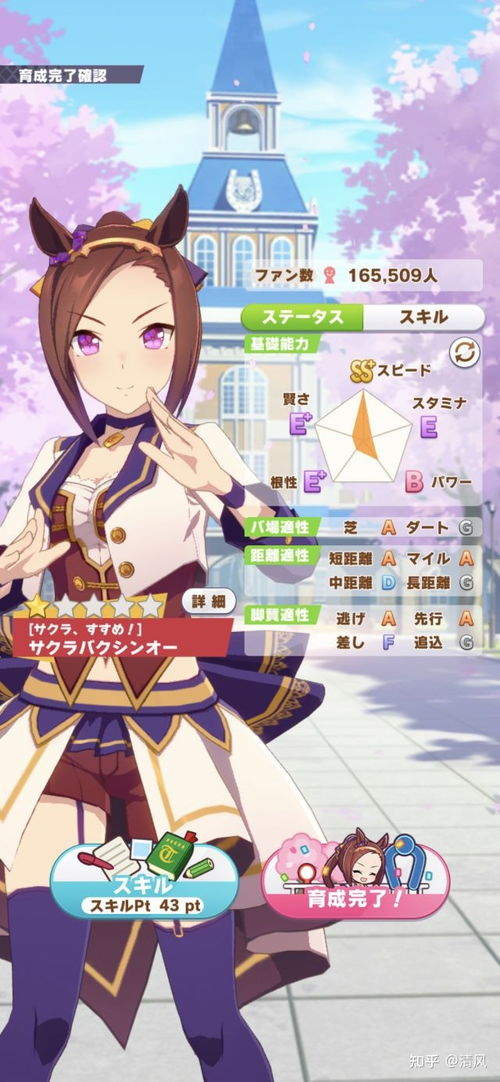 赛马娘樱花进王(サクラバクシンオー)角色全解析插图1 赛马娘樱花进王(サクラバクシンオー)角色全解析插图1
