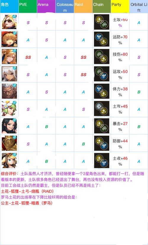 ​​《坎公骑冠剑》角色强度排行（综合2025年8月玩家反馈与游戏版本）-星界云手机攻略站