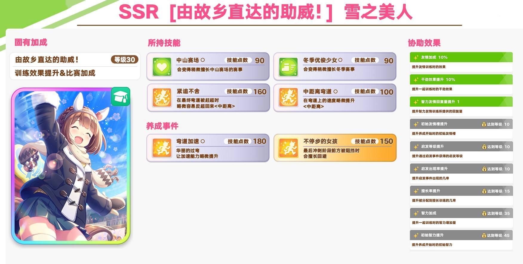 雪之美人:《赛马娘 Pretty Derby》中的“岩手淳朴少女”与速度型支援核心插图1 雪之美人:《赛马娘 Pretty Derby》中的“岩手淳朴少女”与速度型支援核心插图1