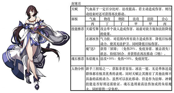 ​封寒月：《天地劫：幽城再临》中的冰系咒师核心角色-星界云手机攻略站