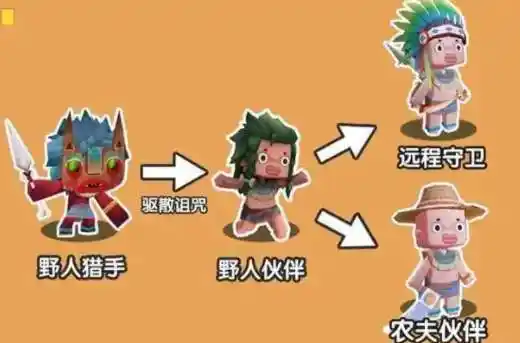 迷你世界怎么驯服野人插图 迷你世界怎么驯服野人插图