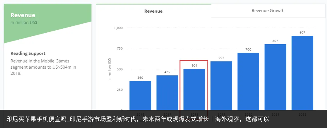 印尼买苹果手机便宜吗_印尼手游市场盈利新时代，未来两年或现爆发式增长｜海外观察，这都可以