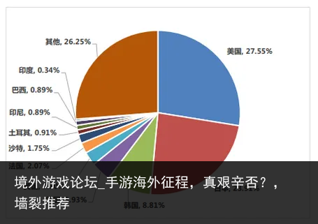 境外游戏论坛_手游海外征程，真艰辛否？，墙裂推荐