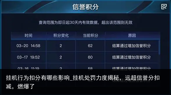 挂机行为扣分有哪些影响_挂机处罚力度揭秘，远超信誉分扣减，燃爆了