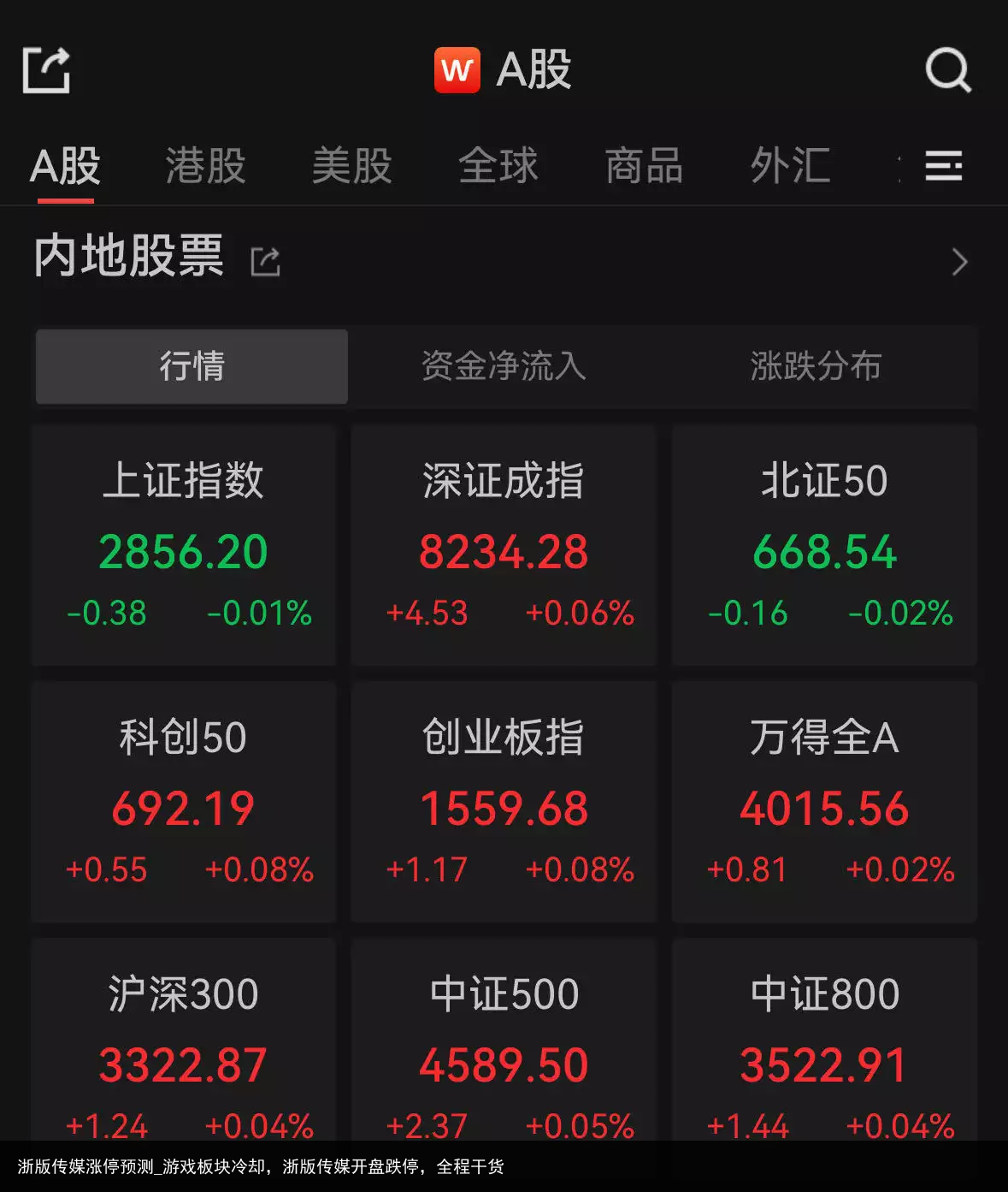 浙版传媒涨停预测_游戏板块冷却，浙版传媒开盘跌停，全程干货