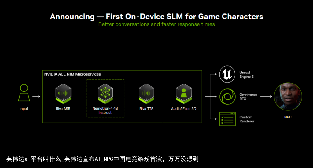 英伟达ai平台叫什么_英伟达宣布AI_NPC中国电竞游戏首演，万万没想到