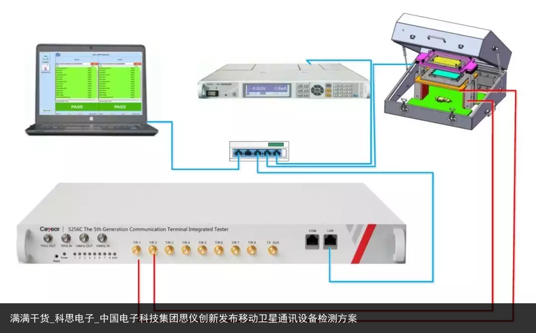 满满干货_科思电子_中国电子科技集团思仪创新发布移动卫星通讯设备检测方案